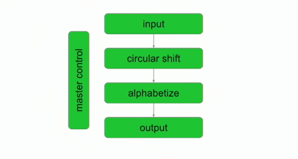 Criteria for Decomposition of Modules 1.png Criteria for Decomposition of Modules 1.png