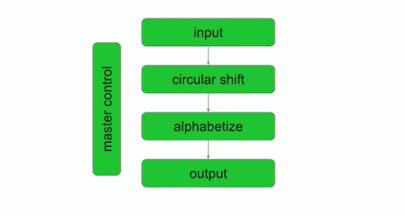 Criteria for Decomposition of Modules 1.png