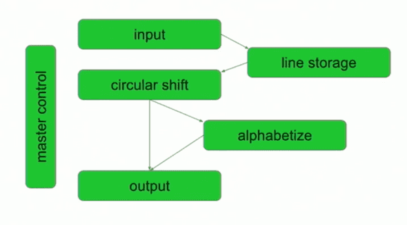 Criteria for Decomposing Modules 2.png Criteria for Decomposing Modules 2.png