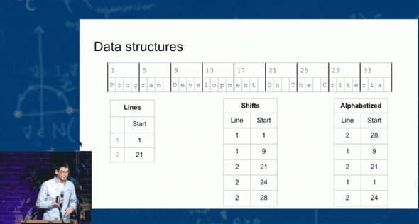 Data Structures - On The Criteria for Decomposing Systems - Diego Ongaro.png Data Structures - On The Criteria for Decomposing Systems - Diego Ongaro.png